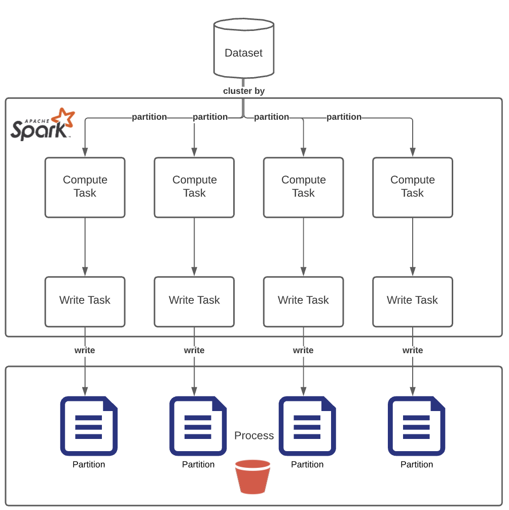 How Databricks scaled our Batch API 50x | Similarweb Engineering