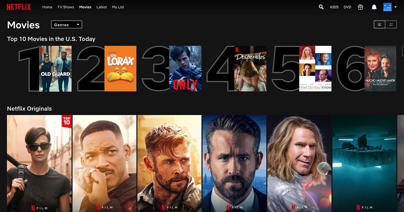 Netflix TOP 10 feature — what it is saying about global trends? | by  FlixPatrol | Medium