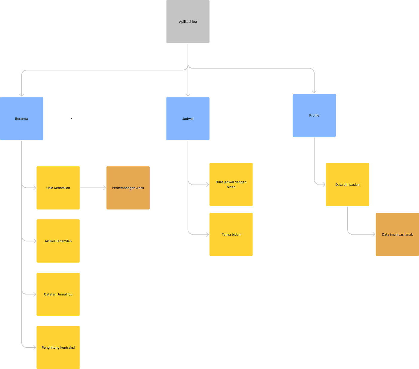 Case study: Midwife and pregnancy control application | by Quinxy ...