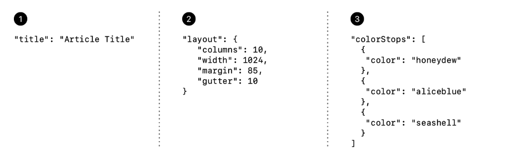 JSON”: “In 4 Minutes.”}. At first instance, the term JSON may… | by ...