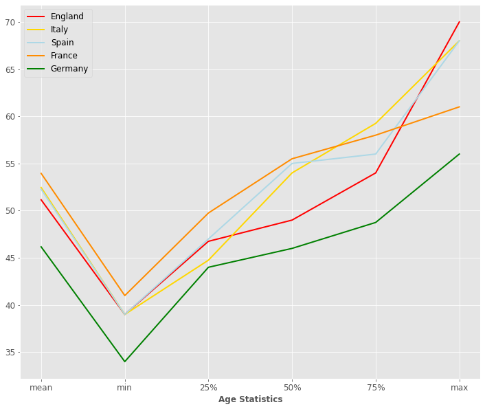 Football Coaches Analysis using Python | by Piero Paialunga | Towards ...