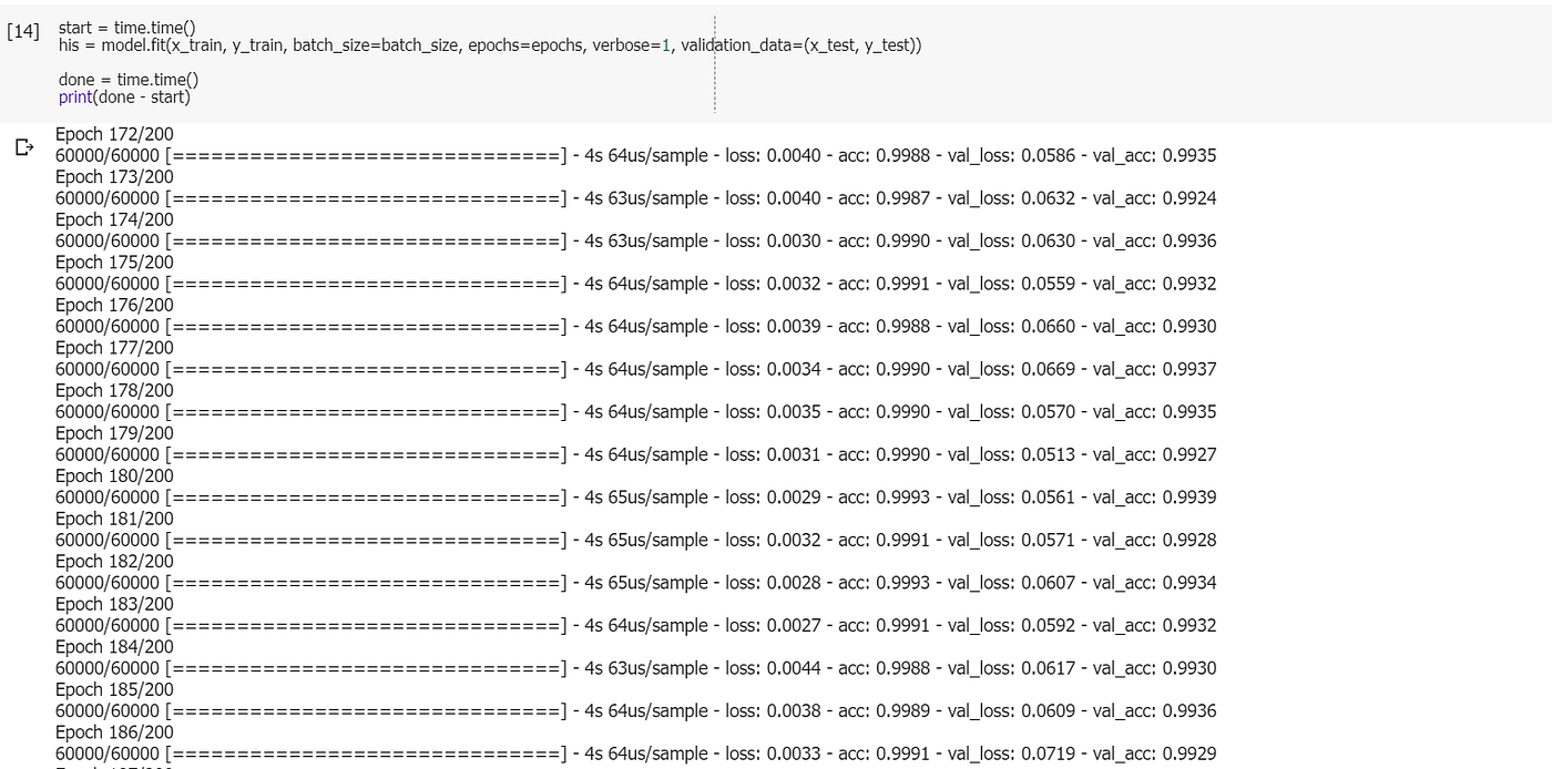Mnist On GPU GPU By Phisit Srianan 
