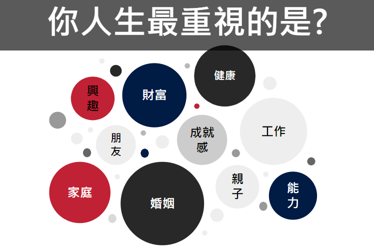 向google學目標管理 用okr管好你的人生 下 學會okr的概念後 接下來就是設定你自己的人生okr了 首先你要有個目標 By Kerwin 人人商學院 做自己人生的ceo Medium