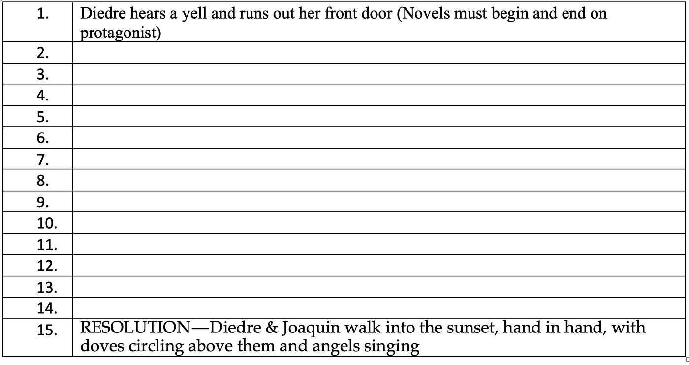 Outline Your Story In 15 Steps Meet In The Middle Mitm Lays Out Your By Sabriga Turgon The Shortform Medium