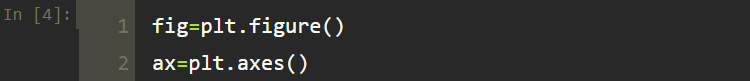 Line Plots in Python using Matplotlib | by Tirendaz Academy ...