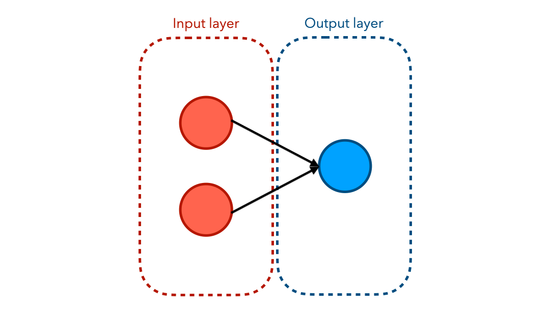 artificial network