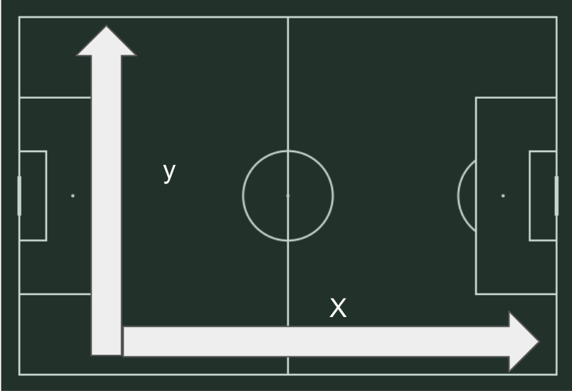 Using Data Science To Analyse Player Performance In Football By Carter Bouley Towards Data Science