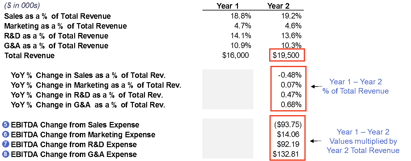how to build and use ebitda bridges waterfalls by ramin zacharia medium stock template in excel