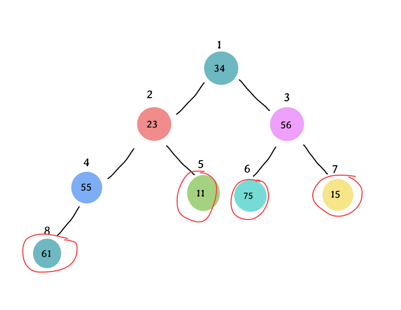 A Visual Intro to Complete Binary Tree, Heaps, and Heap Sort (with ...