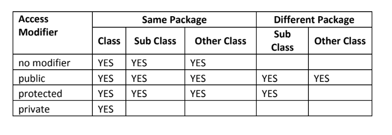 A Beginner S Guide To Java Part 1 Of 4 By Madhu Pathy Medium