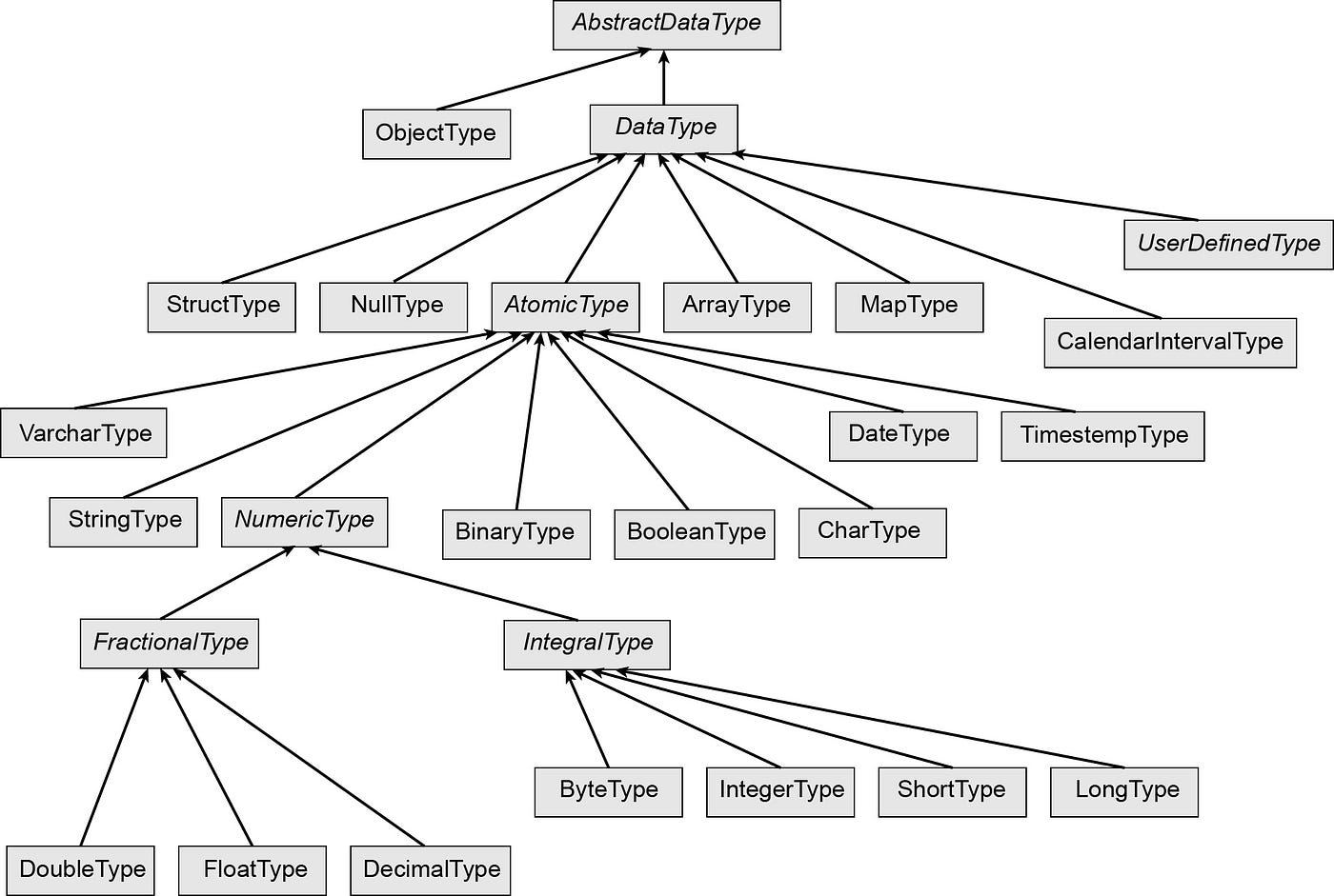 A Deep Dive Into Spark Datasets and DataFrames Using Scala | by Reza  Bagheri | Better Programming