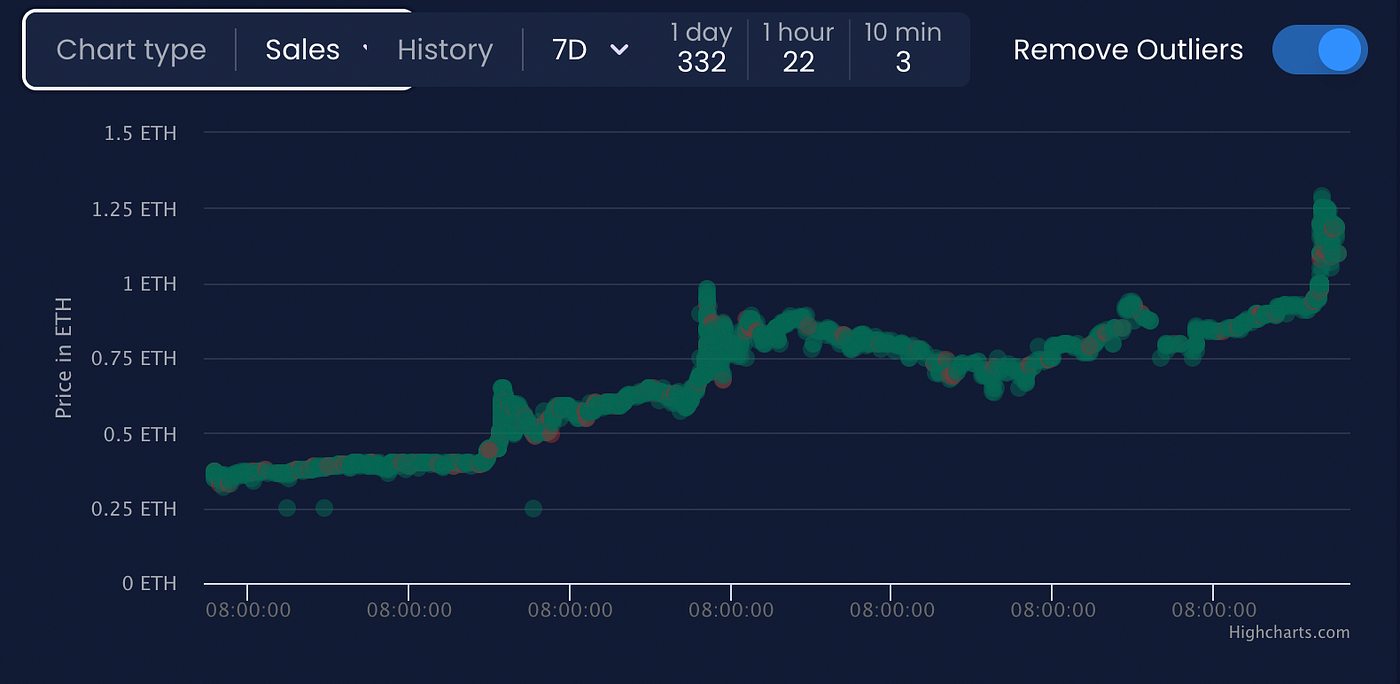 Permint PASS price chart