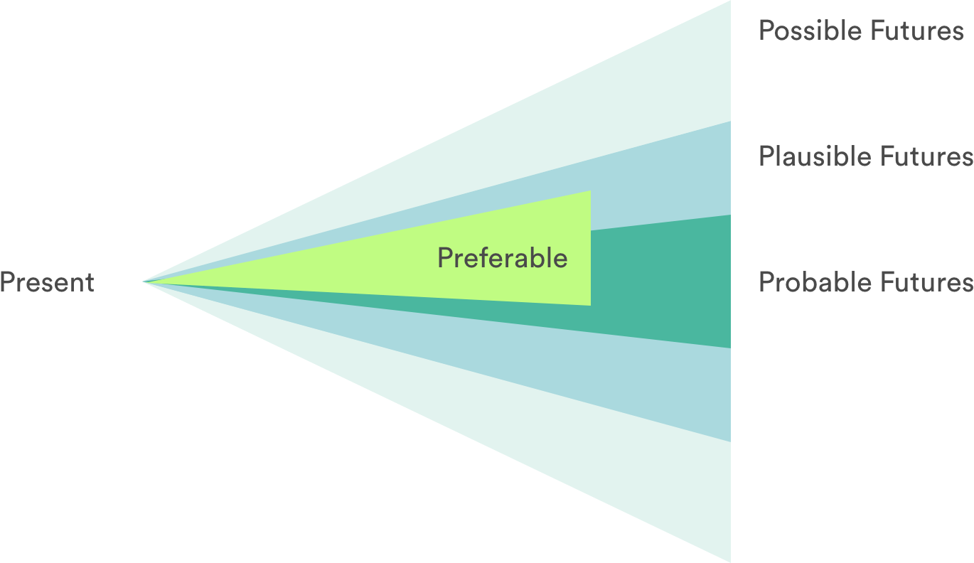 Speculative design for the real world by Erin Peace UX Collective