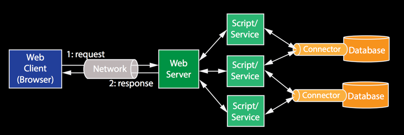 How to create web application. Смотреть фото How to create web application. Смотреть картинку How to create web application. Картинка про How to create web application. Фото How to create web application
