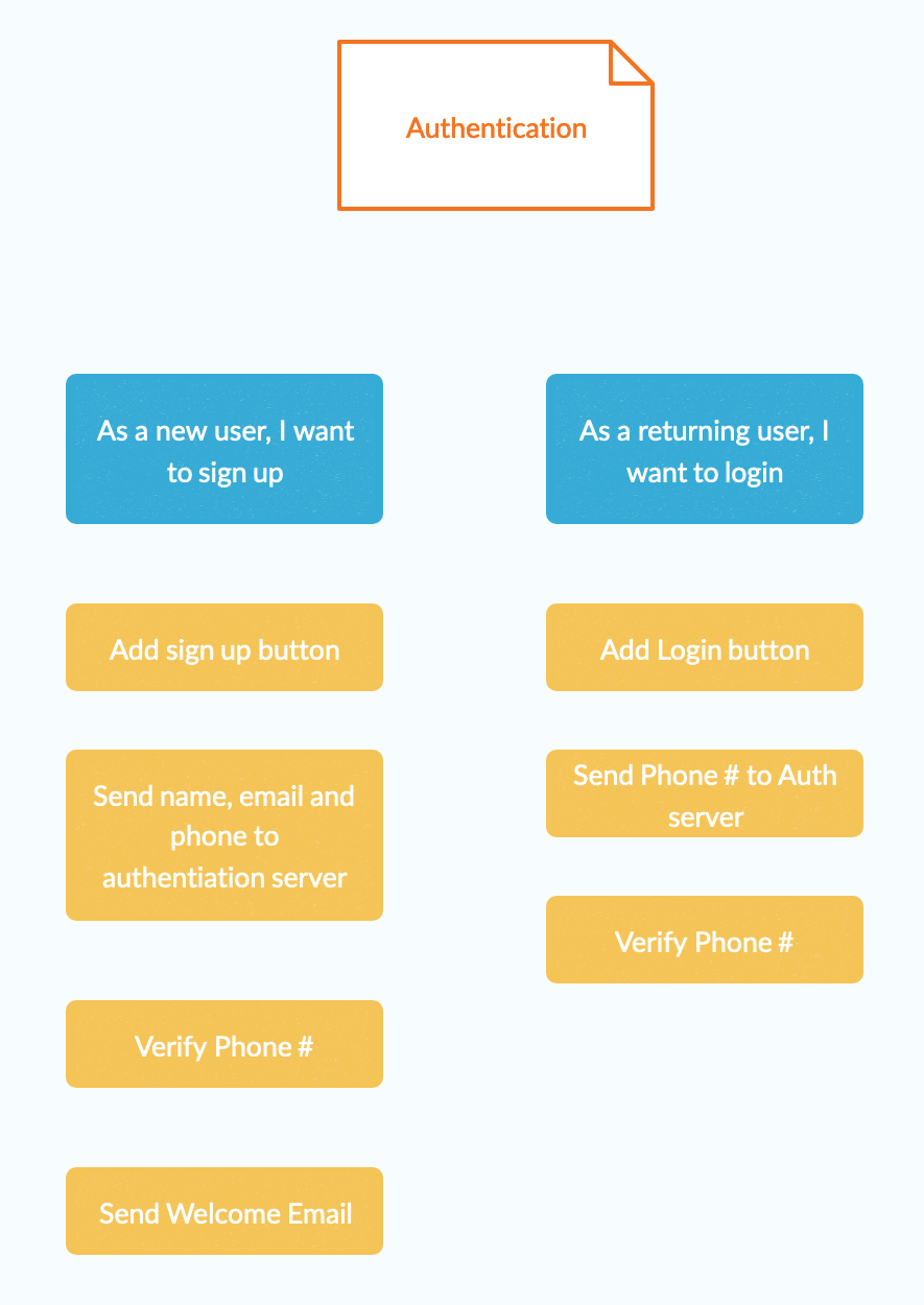 Epic with stories and subtasks grouped