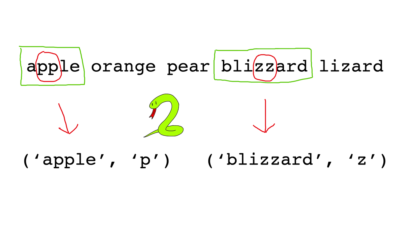 Python Regex Breakdown — Words With Adjacent Repeat Letters | by Liu Zuo  Lin | Python in Plain English