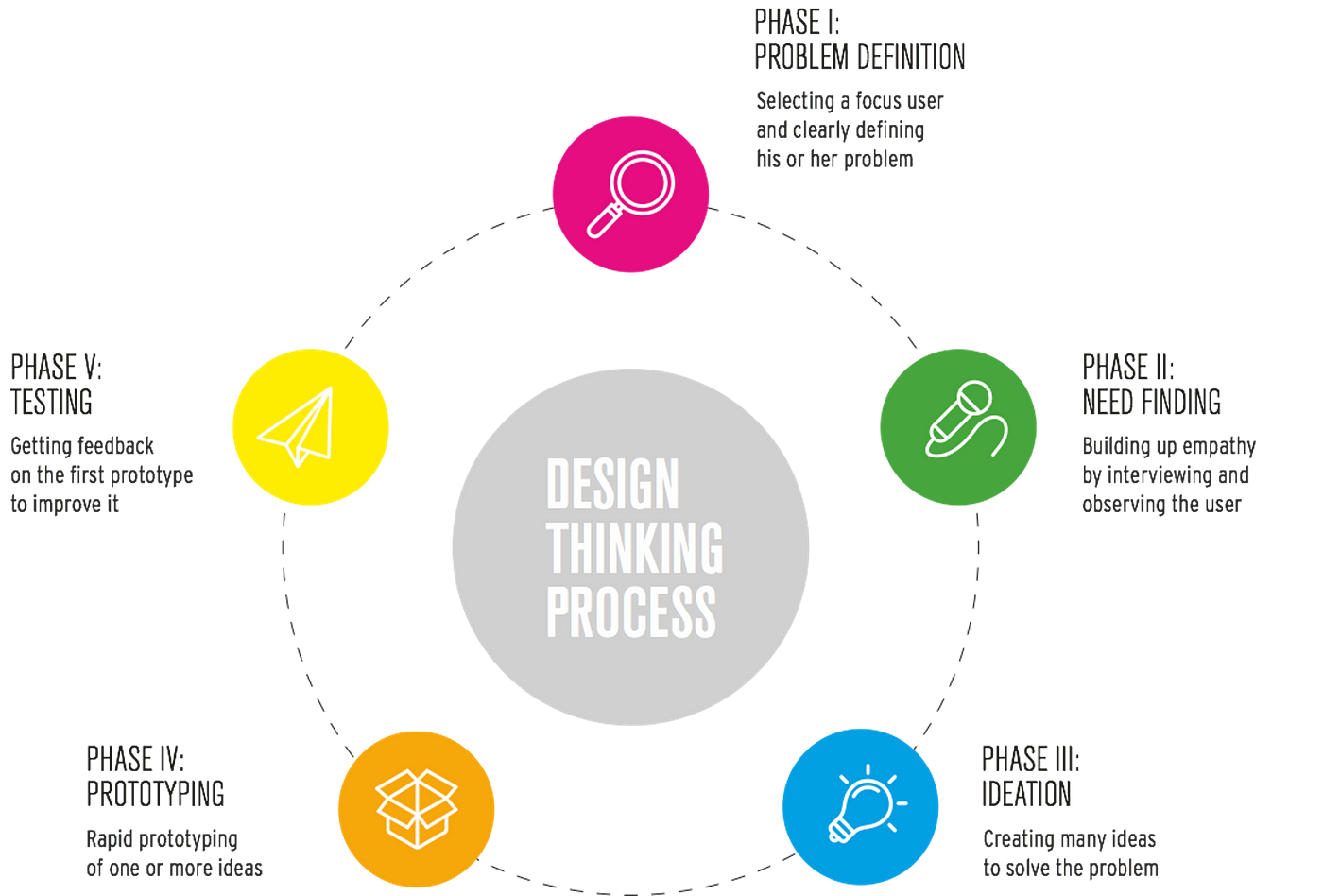 case study on design thinking for real time interaction