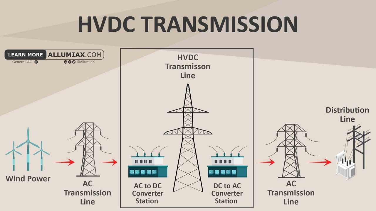 HVDC Transmission