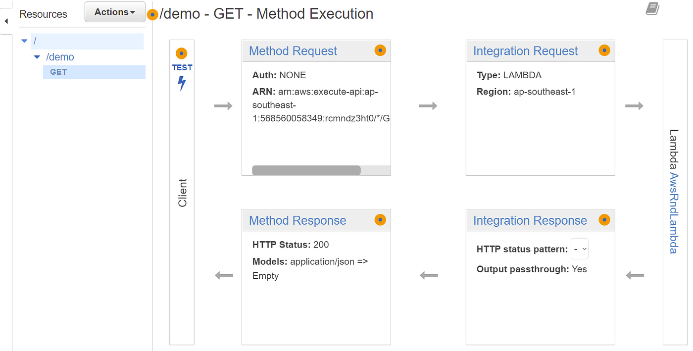Amazon API Gateway: Securing Endpoints using API Keys | by Fahim Fahad |  Enlear Academy
