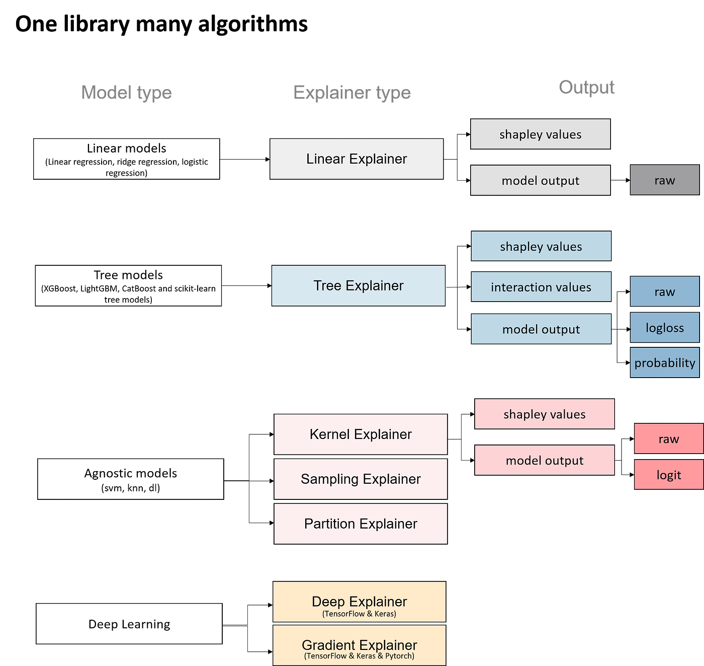 Push the limits of explainability — an ultimate guide to SHAP library ...
