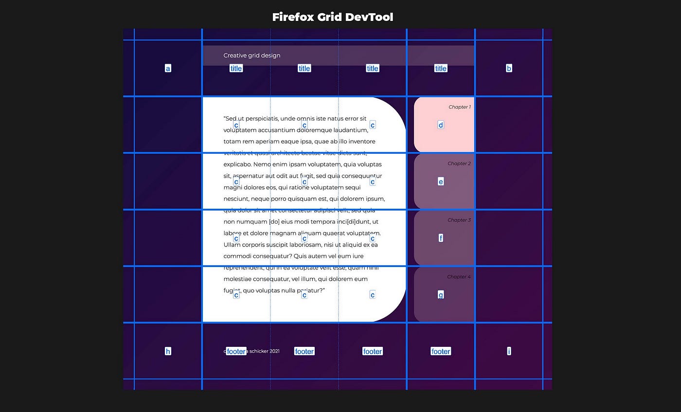The ABC of building impressive CSS grid layouts with the grid-template-area  property | by Eva Schicker | Medium
