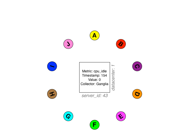 Time Series Database Design. So, I’ve been thinking a lot about… by