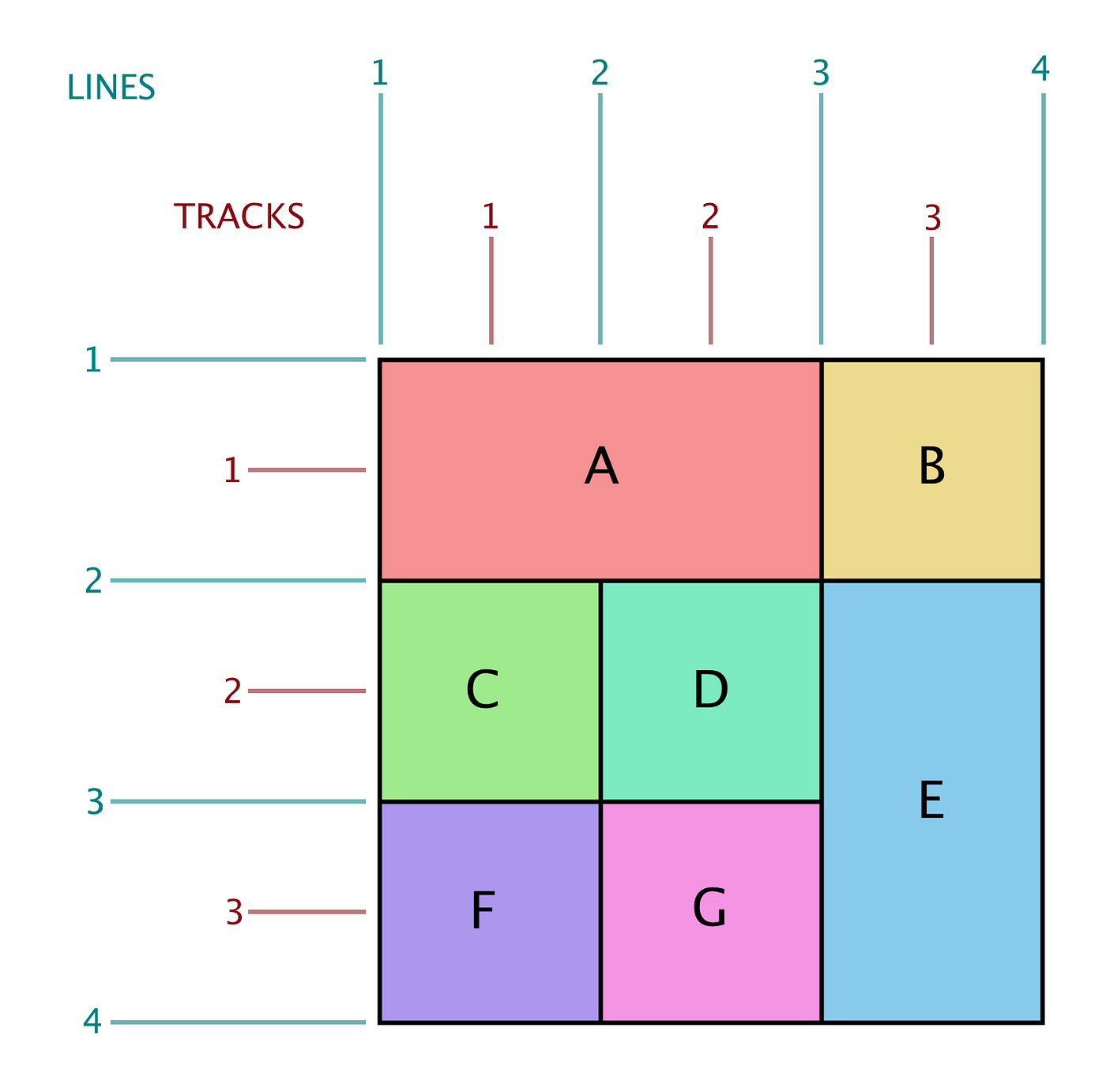 Basic Css Grid For Ie11 Ie11 Isn T Going Anywhere Just Yet And By Toni Leigh Sharpe Medium