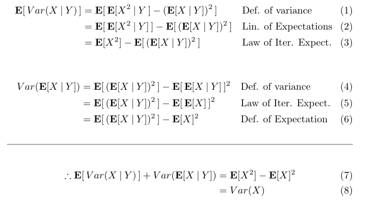 A Mathematical Derivation Of The Law Of Total Variance By Alexandre Henrique The Startup Medium