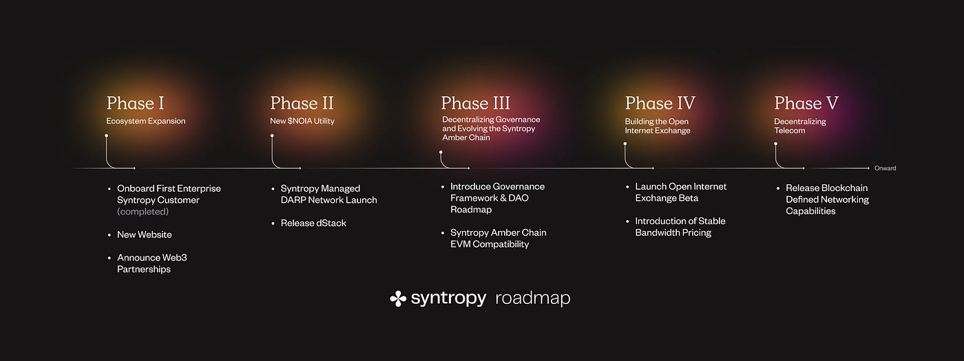 Syntropy Roadmap. Web3 and blockchain adoption is gaining… | by Joshua Decatur | Syntropy | Medium