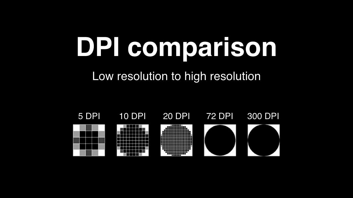 DPI comparison, low resolution to high resolution