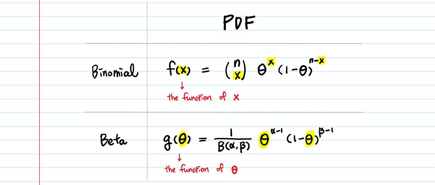 Conjugate Prior Explained With Examples Proofs By Aerin Kim Towards Data Science