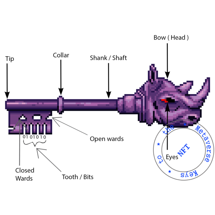 ⛓ ТОП-14 проектов, связанных с NFT