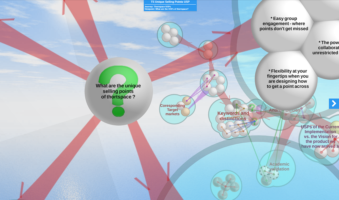 More Examples of using Thortspace - 1*FOC9Vk5xAhFQ7IWAJXeb8A 