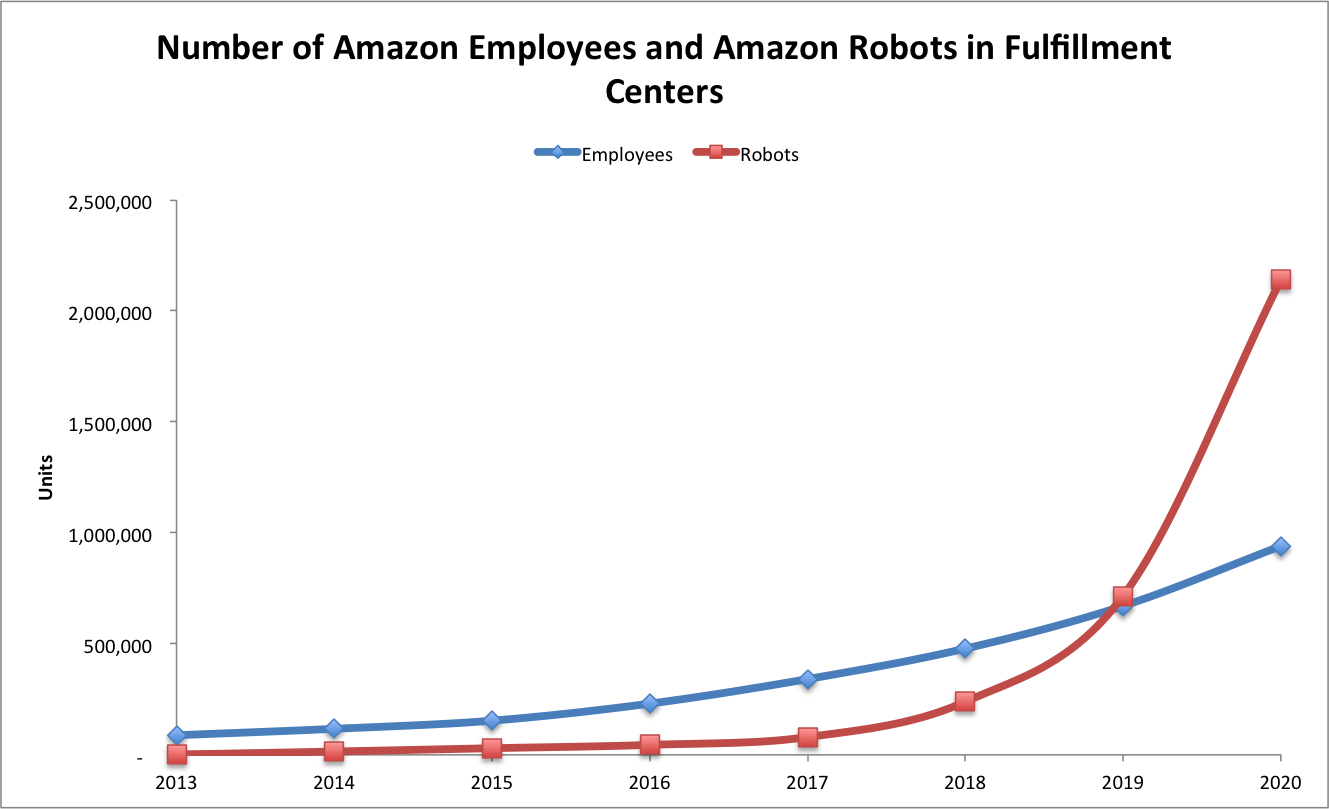 Look but Don't Touch — Amazon's Supply Chain Strategy | by Jonathan  Jett-Parmer | The Systems Engineering Scholar | Medium