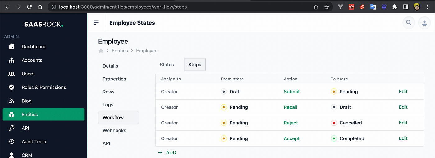 Employee Workflow Steps