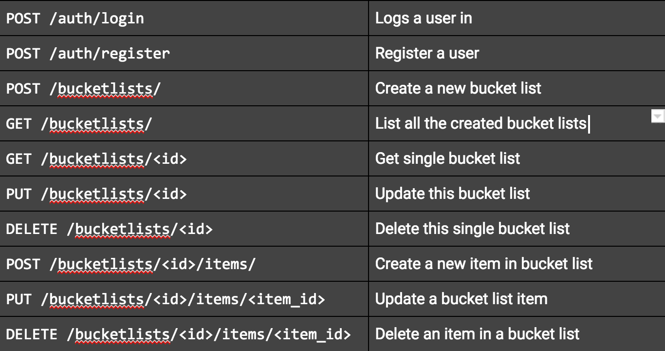 Creating A REST Flask Application — Part1 | by Ahmed Yusuf | Medium