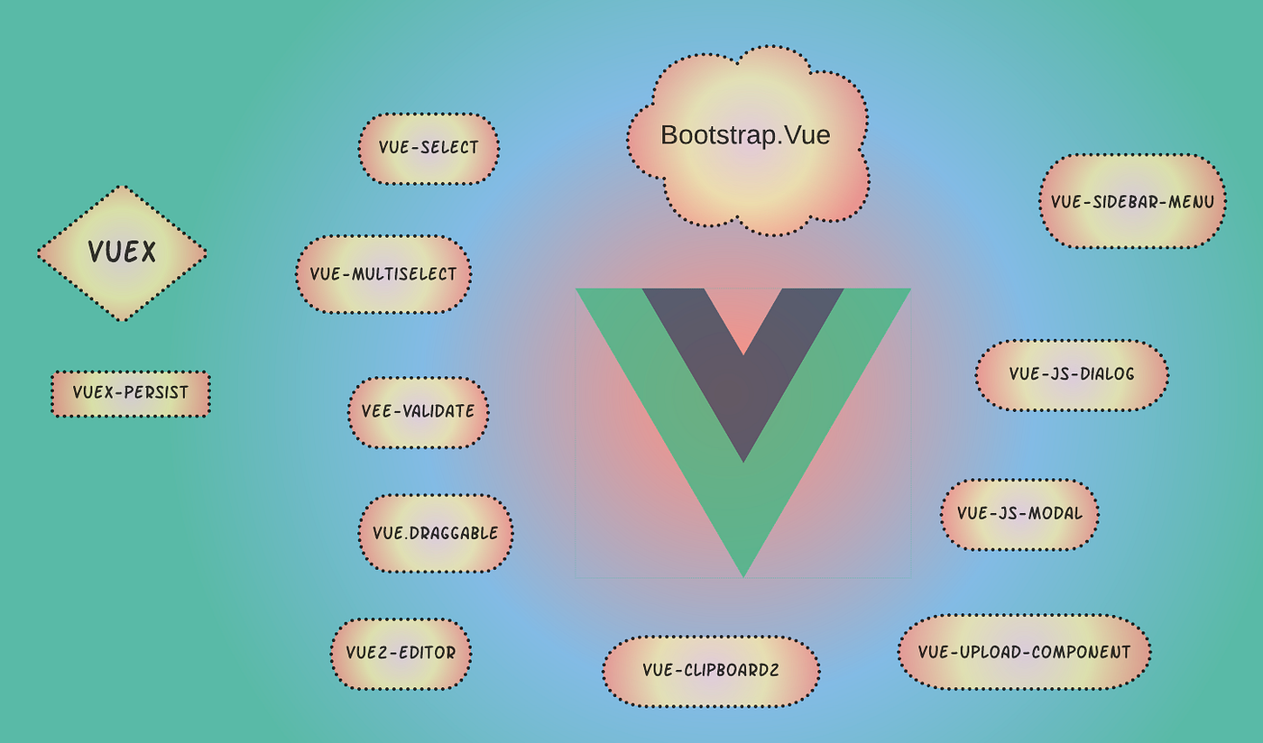 My Favorite Vue Components. Reuse components to get off the ground… | by  Shailesh Kumar | JavaScript in Plain English