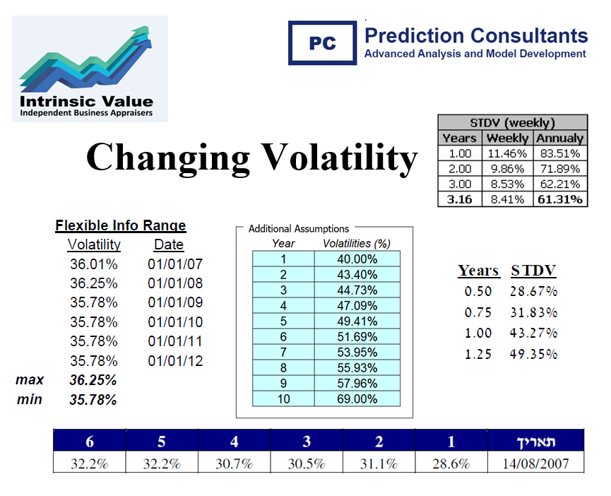 Employee Stock Options in Python — Part 7; Predict Employee Stock ...