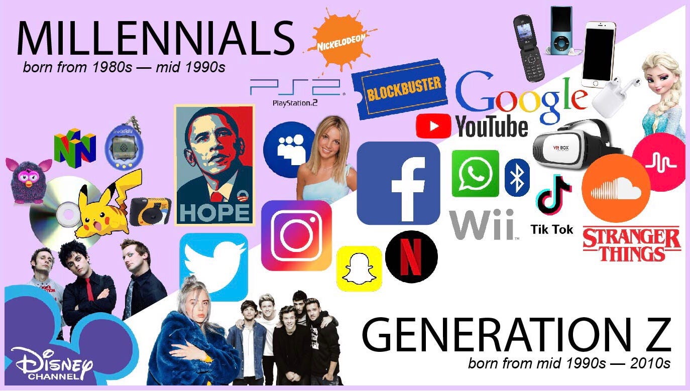 I M Choosing My Generation Sorry Millennials But I M Gen Z By Sarah Doyle Medium