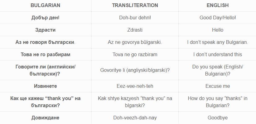 10 Basic Ways To Say Thank You In Bulgarian By Ling Learn Languages 