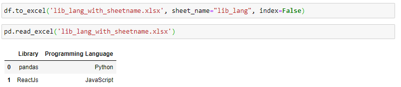 Python Pandas:- Data Input and Output | by ayush shekhar | Analytics ...