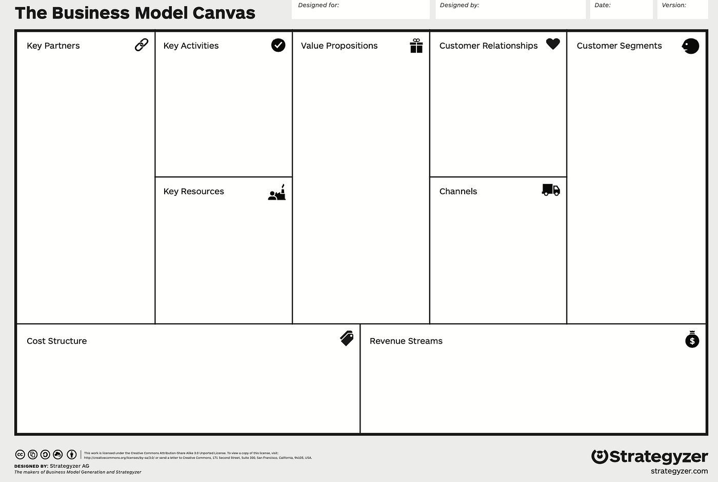 Business-Model-Canvas: How it helped us save 40% of CAPEX 💶 | by Tiziano  Nessi | Product Coalition