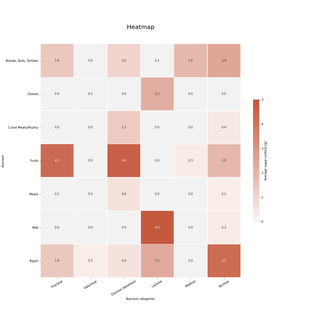 Must-have charts for your data analysis toolbox | by Perdih Vladimir ...