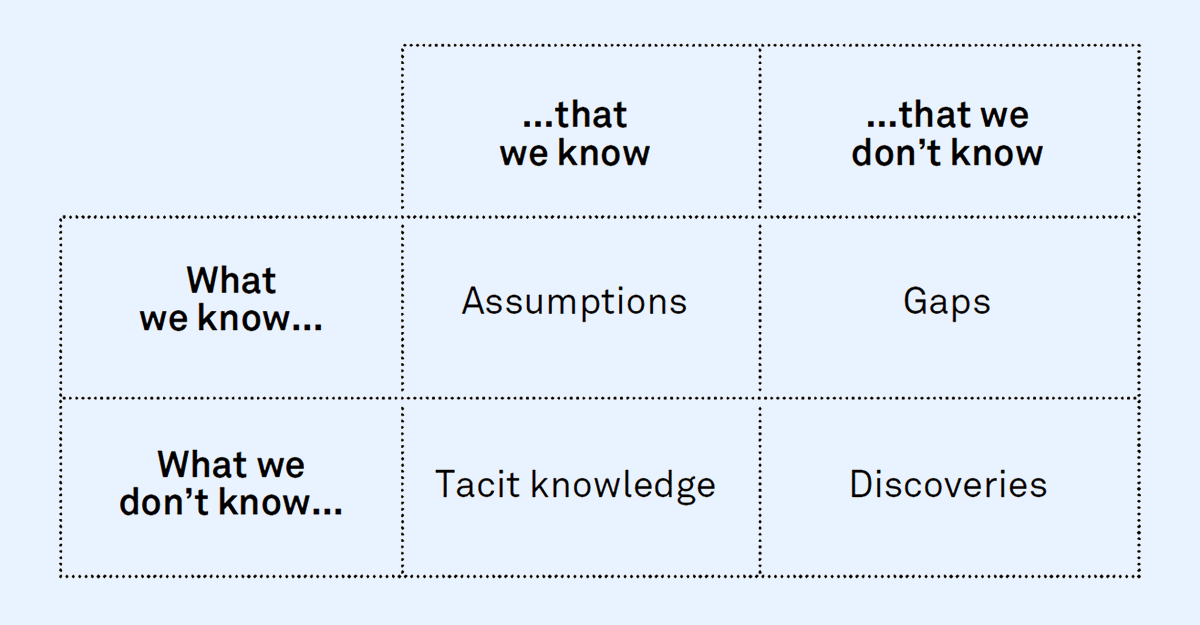 Worth being known knowing. Known Unknown. Know known. Know и known разница. Have been knowing or have known.