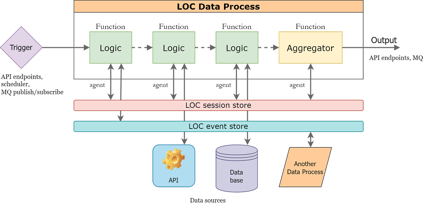 An Overview of LFaaS and “Logic Injection” — the New Cloud Pattern for