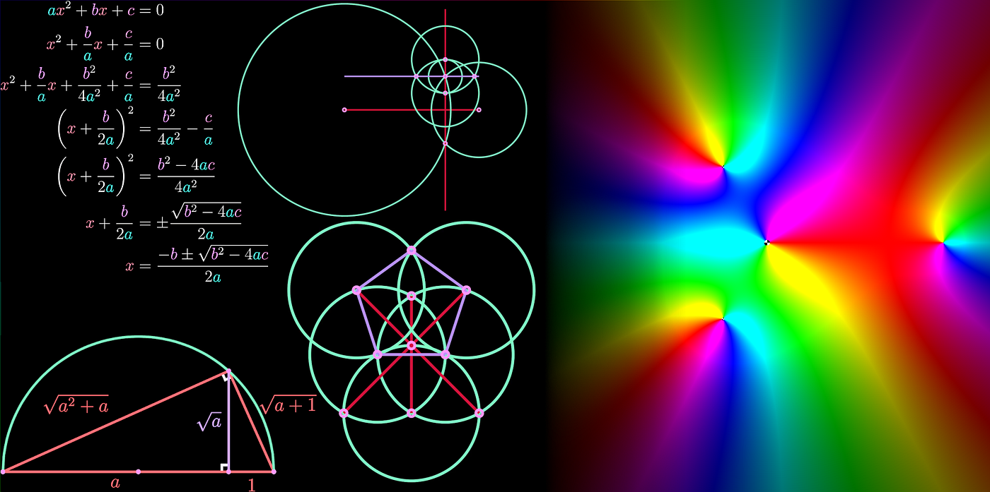 What is a Field in Abstract Algebra? | Cantor's Paradise