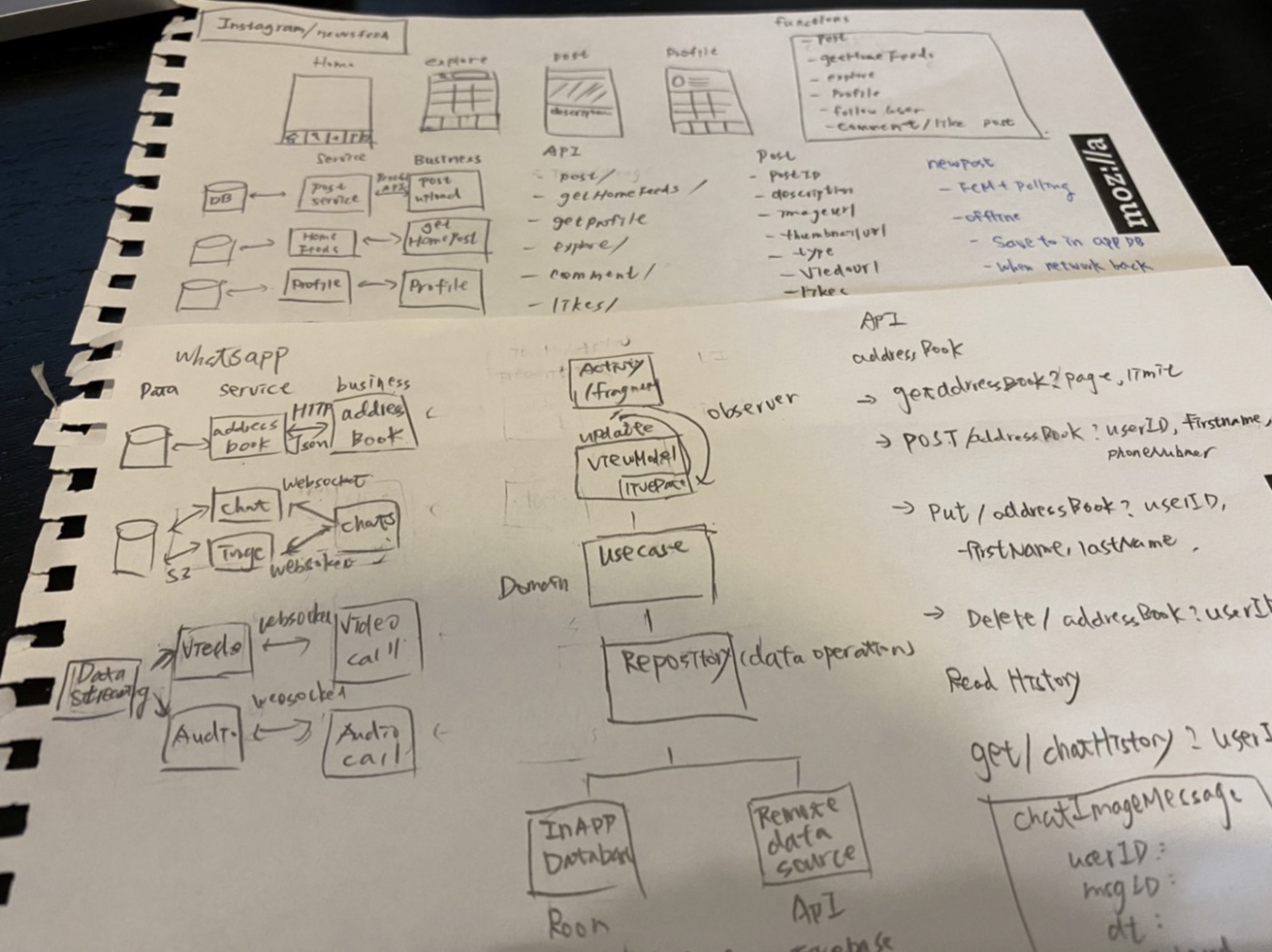 How to prepare for Android system design interviews? | by Jamie Chen |  Medium