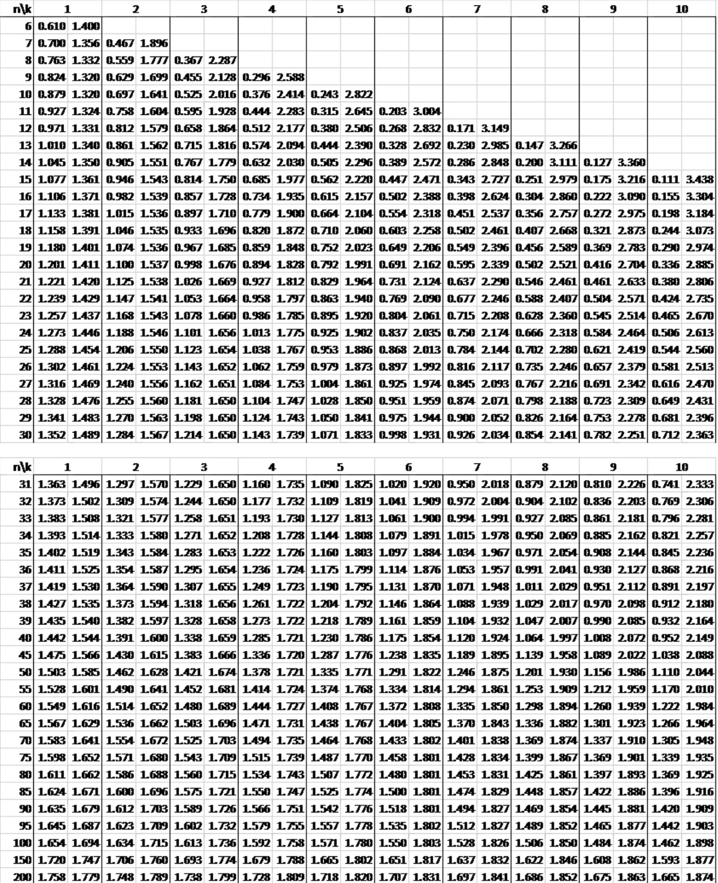 Challenging Plan B A Review Of Modelling Bitcoins Value With Scarcity By Marcel Burger Amdax Asset Management Medium
