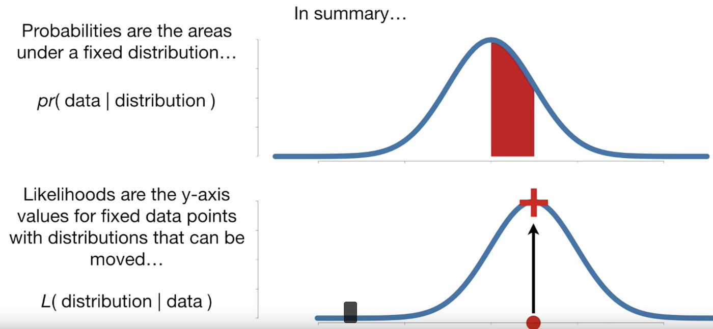  ML 1 Maximum Likelihood ML And Maximum A Posteriori MAP Estimation 