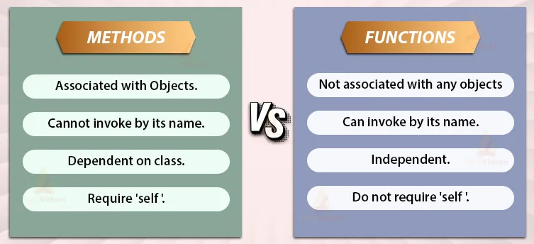 Python Methods vs Functions — What really differentiates them? | by FT ...